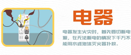 保定消防工程公司：這些火災(zāi)用水滅？ 點進來都是“硬貨”！